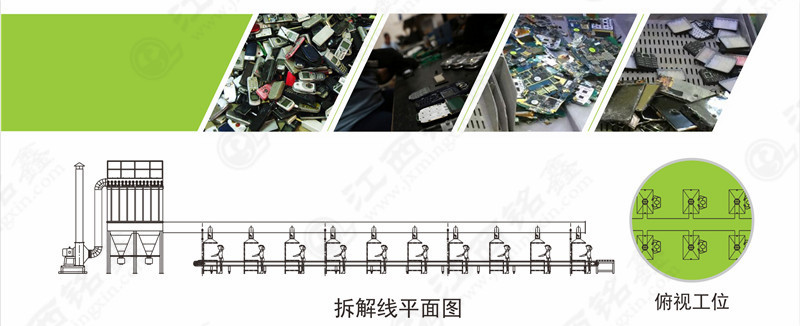 廢棄手機拆解線